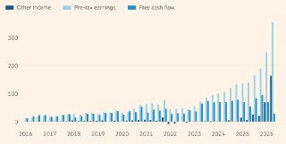 FT: IT-гиганты получили более $160 млрд сверхприбыли за квартал от инвестиций в ИИ-компании– Прибыль «на бумаге» увеличивает масштабы бума на ИИ-рынке– За Q2 прибыль IT-гигантов от «прочих доходов» резко выросла– Показатель вырос в отчетах Alphabet, Amazon