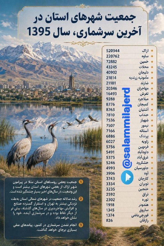 سلام میلاجرد: 👆جمعیت شهرهای استان مرکزی در آخرین سرشماری/ شهر #میلاجرد بالاتر از آشتیان و کمیجان و فراهان و خیلی شهرهای دیگر...💯رسانه 