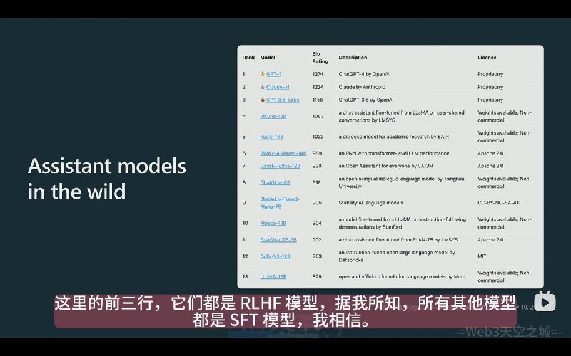 OpenAI Andrej 的模型训练介绍视频讲的还是很不错的