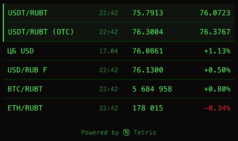 Курс RUBT на Tetris Money