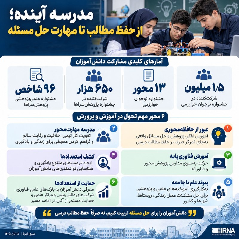מידע IRNA של בית הספר העתידי; משינון תוכן ועד כישורי פתרון בעיות