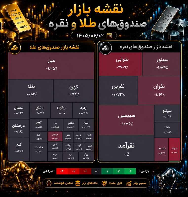 هم افزایان بورس تهران: رسانه پست