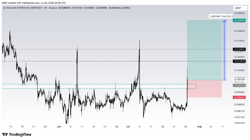 wolfoftrading