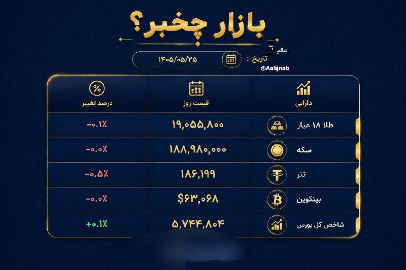 عآلیجناب: بازار چه خبر؟@Aalijnab