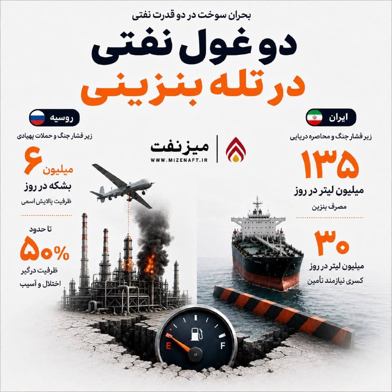 میز نفت: 👇👇 ایران و روسیه دو قدرت بزرگ نفت و گاز جهان هستند؛ کشورهایی با ذخایر عظیم هیدروکربوری، تولید چندمیلیون بشکهای نفت و شب