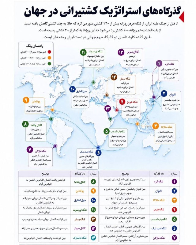 پتروتحلیل: Telegram.me/petrotahlil