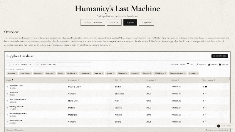 看了一份机器人产业研报，基本上，来自供应链的情报，2026 年下半年，通用人形机器人进入大规模量产阶段，这是人类文明的转折点