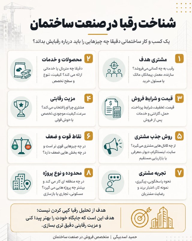 رشد فروش کسب‌وکارهای ساختمانی🏠: 🔎 رقیبت رو فقط در حد اسم می‌شناسی یا واقعا تحلیلش کردی؟تو این اینفوگرافیک ۸ مورد مهمی رو آوردم که هر کسب‌وکار ساختمانی ب