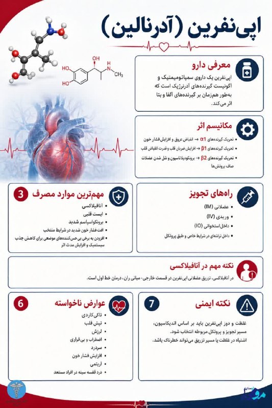 مفدا علوم پزشکی لرستان | Lorestan.Mefda ️: 🫀 اپینفرین (آدرنالین)اپینفرین یکی از داروهای مهم و حیاتی در پزشکی و بهویژه در بیهوشی و طب اورژانس است که با اثر همزم