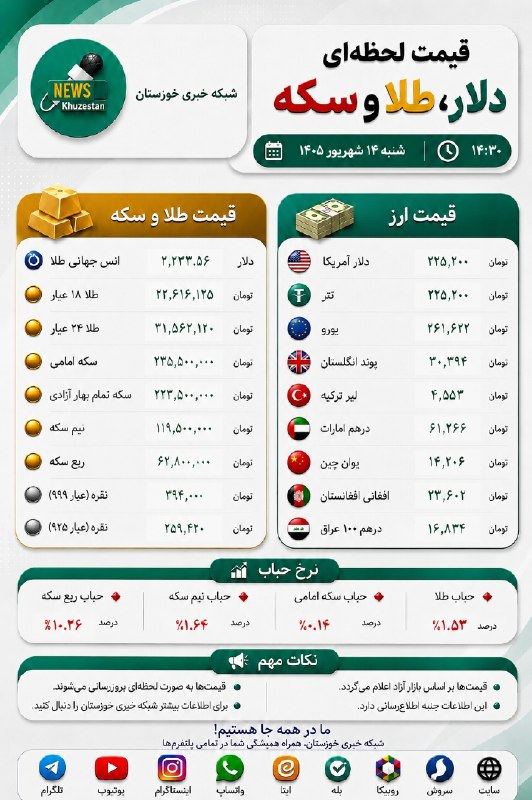 شبکه خبری خوزستان: ‌🔺 قیمت لحظه‌ای دلار، طلا و سکه📆 امروز ۱۴ شهریور ۱۴۰۵ - ساعت ۱۴:۳۰#اطلاع_رسانی_کنید 📣کانال اخبار موثق و فوری جنگ را به د