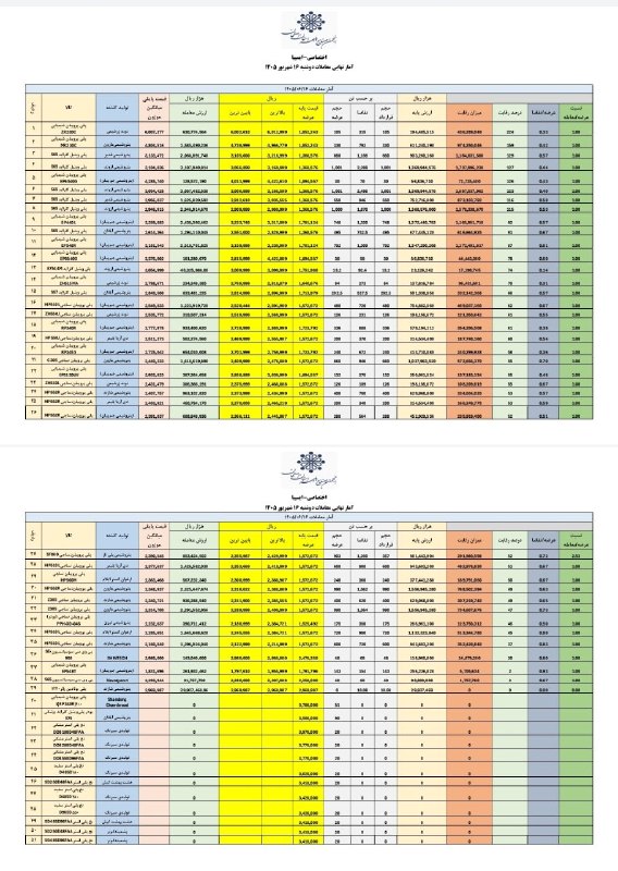 انجمن صنایع پلیمر اصفهان ispia: #اختصاصی-ایسپیا🔻🔻امار نهایی معاملات دوشنبه ۱۶ شهریور ۱۴۰۵🏭 ایسپیا؛صدای صنعت پلیمر@ispiair