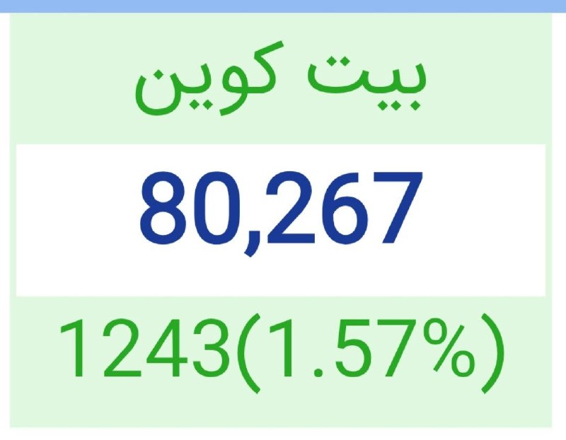 قیمت لحظه ای دلار طلا خودرو: 💲بیت‌کوین ۸۰۲۶۷ دلار @Dolar_403