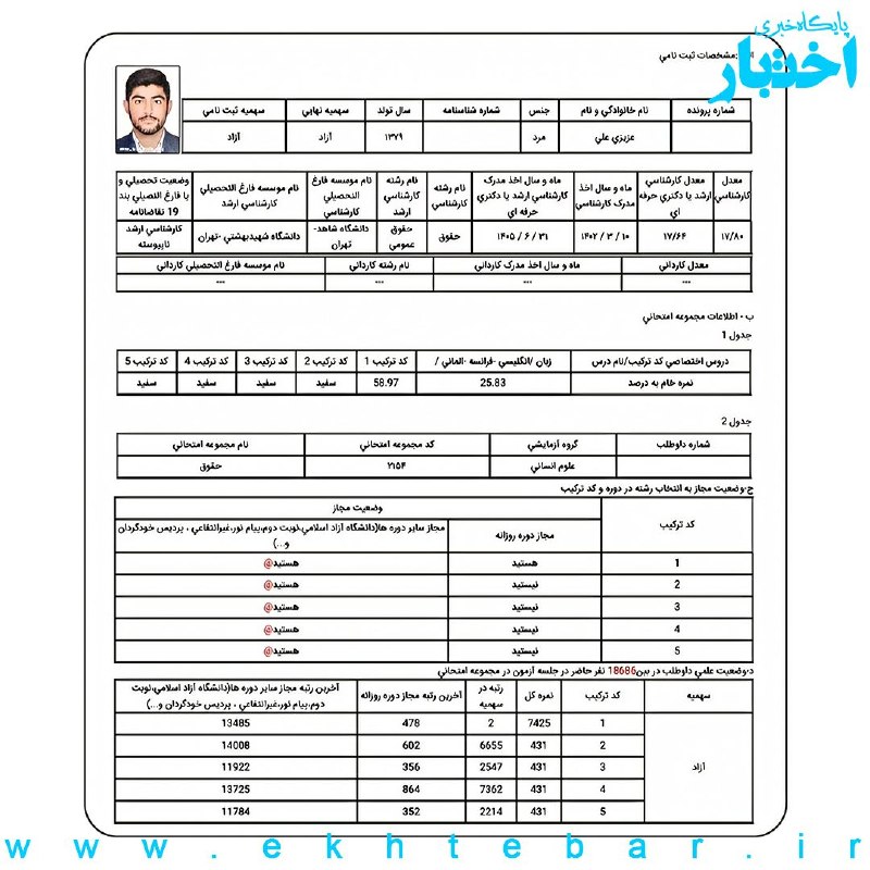 ✳️ پایگاه خبری اختبار: 📌 کارنامه علیعزیزی، رتبه ۲ آزمون دکتری حقوق عمومی سال ۱۴۰۵علی عزیزی دوره کارشناسی حقوق را در دانشگاه شاهد تهران و دوره