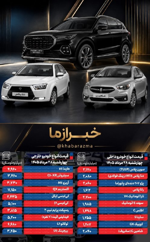 خبرازما: 🟡 #قیمت_خودرو امروز ۲۸ مرداد ۱۴۰۵ / فرمان بازار خودرو بلاتکلیف ماند؟🔸قیمت خودرو امروز ۲۸ مرداد ۱۴۰۵ در شرایطی اعلام شد ک
