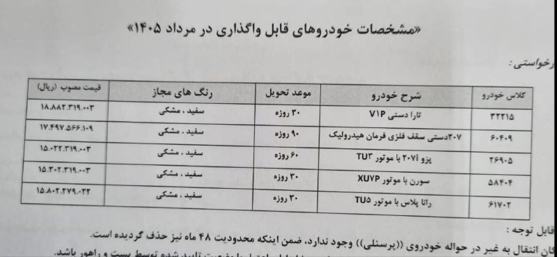 Khodrobank: ⭕ اسامی جدیدترین حواله‌های پرسنلی ایران‌خودرو برای مرداد ۱۴۰۵ اعلام شد▪️ فهرست تازه‌ترین حواله‌های اختصاصی پرسنل شرکت ای