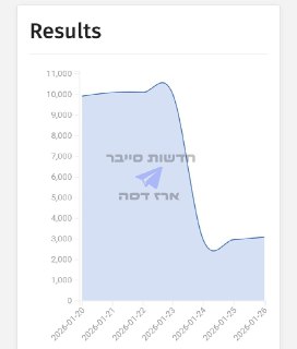 חדשות סייבר - ארז דסה