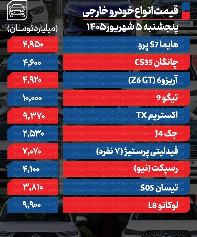 کانال اخبار تهران: قیمت خودرو امروز پنجشنبه ۵ شهریور ۱۴۰۵ / بازار خودرو از تبوتاب افتاد @Tehran_sityقیمت خودرو امروز پنجشنبه ۵ شهریور ۱۴۰