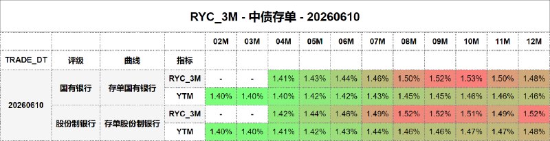 #骑乘收益 - 中债存单 - 20260610