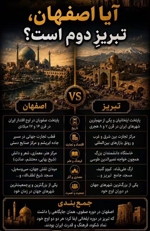 جانیم آزربایجان′یم | Canım Azərbaycan′ım: ایصفهان یا تبریزین ایکینجی شعبه سی؟!