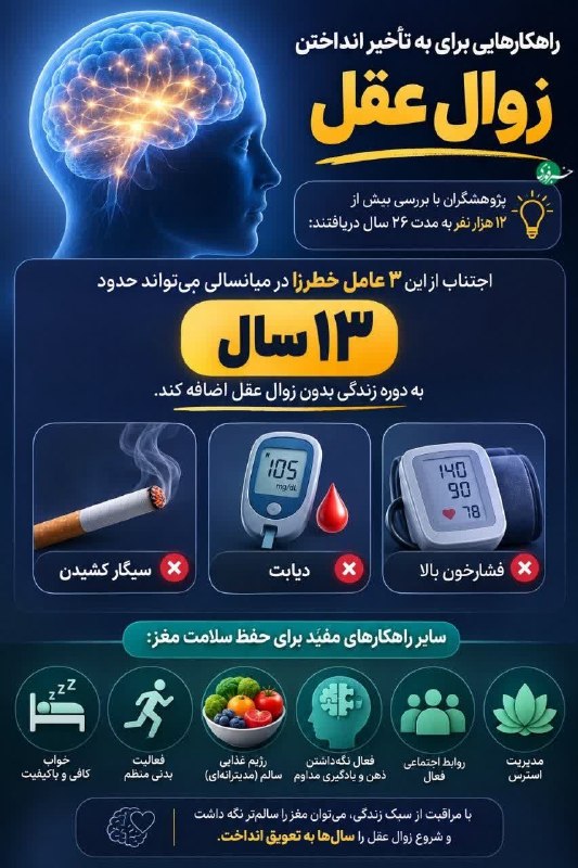 نسل فردای آران و بیدگل: ♦️با کنترل این ۳ عامل، مغزتان را سالمتر نگه دارید *━═━⊰❀🌼❀⊱━═━*#نسل_فردای_آران_و_بیدگلhttps://telegram.me/joinchat/BF5-