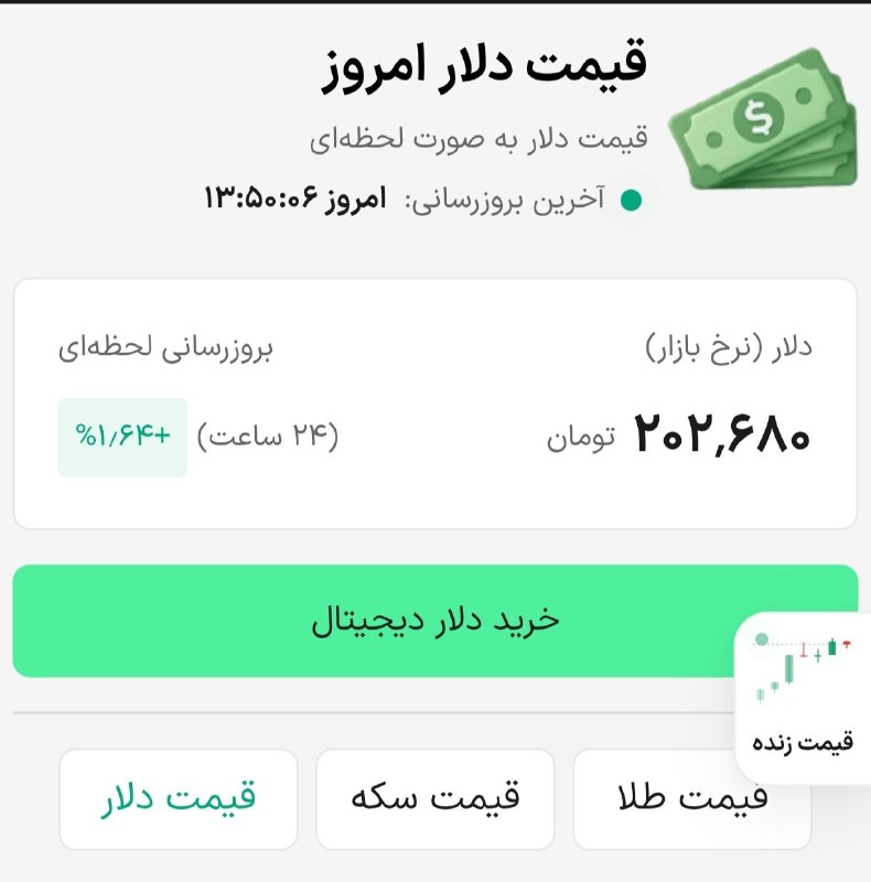 🍀ییلاق🍀ابرده🍀: دلار به ۲۰۲ هزار تومان رسید@yeylaqeabardeh ➤ ییلاق ابرده