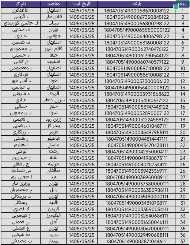 فروشگاه آریاکیش: رسانه پست