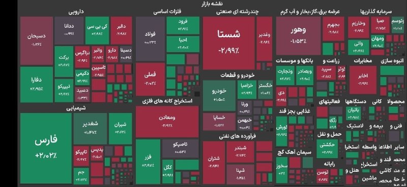 خبر: 🔺️بورس ۲۷ هزار واحد ریخت@khabar
