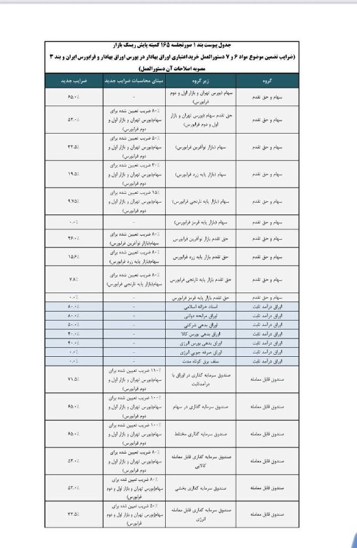 کدال تحلیل: رسانه پست