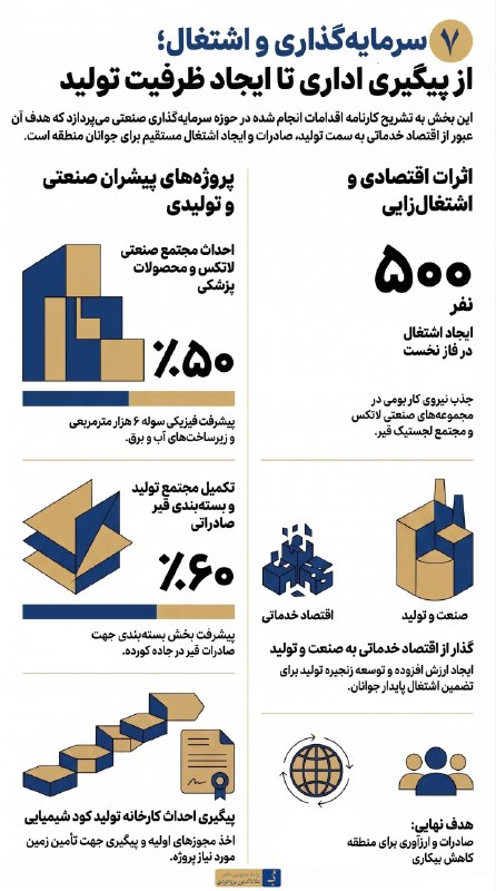 علاءالدین بروجردی: 📊 اطلاع‌نگاشت 7 | عملکرد 2 ساله علاءالدین بروجردی در سرمایه‌گذاری و اشتغالبر اساس یادداشت محمد بروجردی🟡 مشروح یادداشت + 