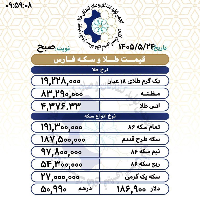 اتحادیه تولیدکنندگان طلا و جواهر فارس(اطلاعات عمومي): رسانه پست