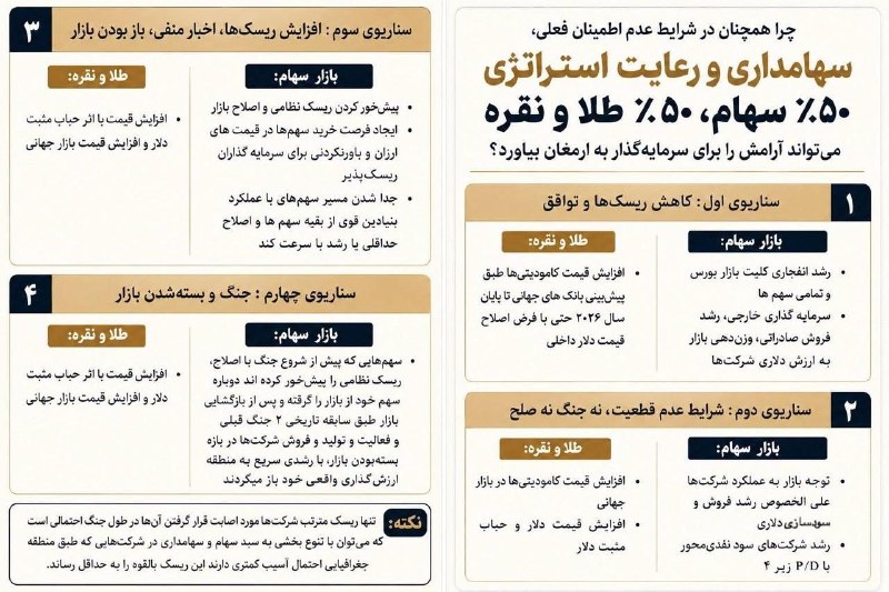 ICHIOT (ichimoku + elliot)بورس-سهام-تحلیل زمانی-فرابورس-: #استراتژی معاملات در وضعیت کنونی (فقط یک فرضیه است و ریسک پذیری هر فردی متفاوت از دیگران است؛ طبیعتاً ریسکِ کمتر=سود کمت