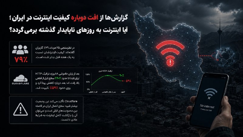 کانال دانلود تکنولوژی هوش مصنوعی: 🔴افت دوباره کیفیت اینترنت در ایران؛ داده های فنی از کاهش سطح اتصال کشور خبر میدهند▪️طی روزهای اخیر، گزارشهای زیادی از ک