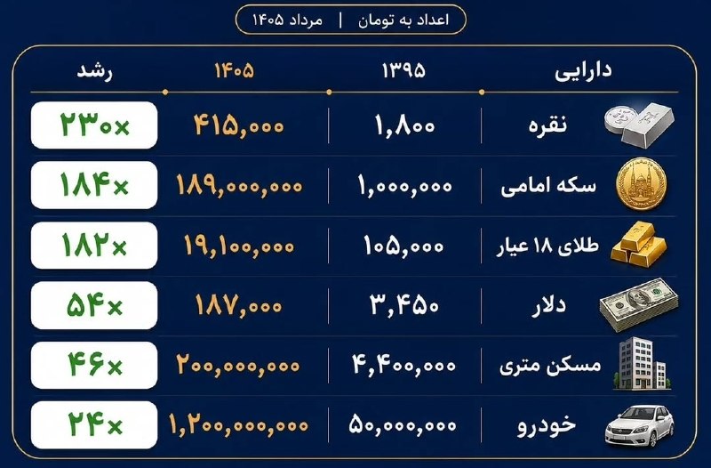 Wallpaper | والپیپر: مقایسه رشد قیمت‌ها در ۱۰ سال اخیر:پروکسی | پروکسی | پروکسی | پروکسی