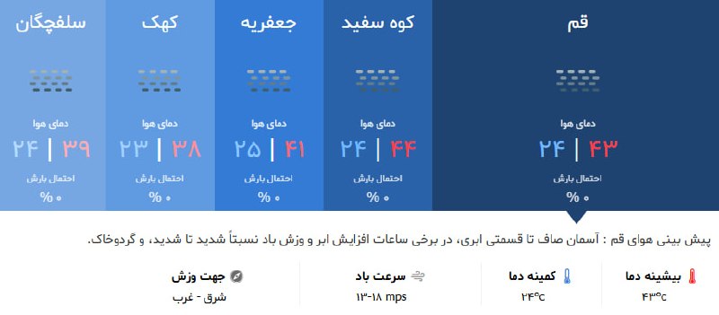 خبرگزاری صداوسیما قم: 🌤پیش بینی هوای قم : آسمان صاف تا قسمتی ابری، در برخی ساعات افزایش ابر و وزش باد نسبتاً شدید تا شدید، و گردوخاک. ✅ خبرگزا