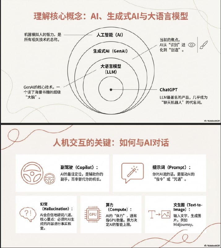 Gemini将这50个AI行业关键词设计成一张“通关地图”