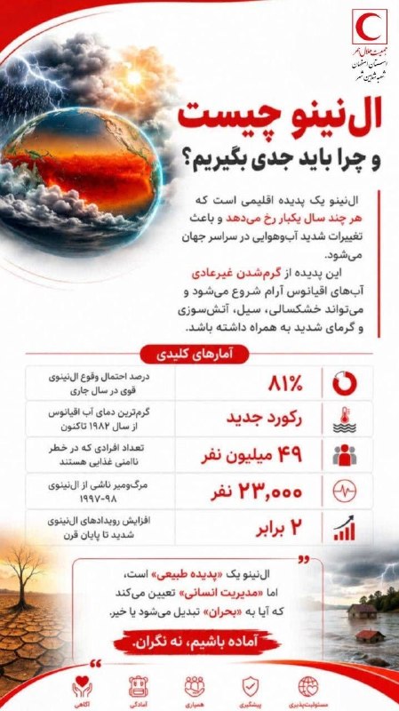 آموزش همگانی جمعیت هلال احمر: ال نینو چیست؟تهیه شده توسط جمعیت هلال احمر استان اصفهان