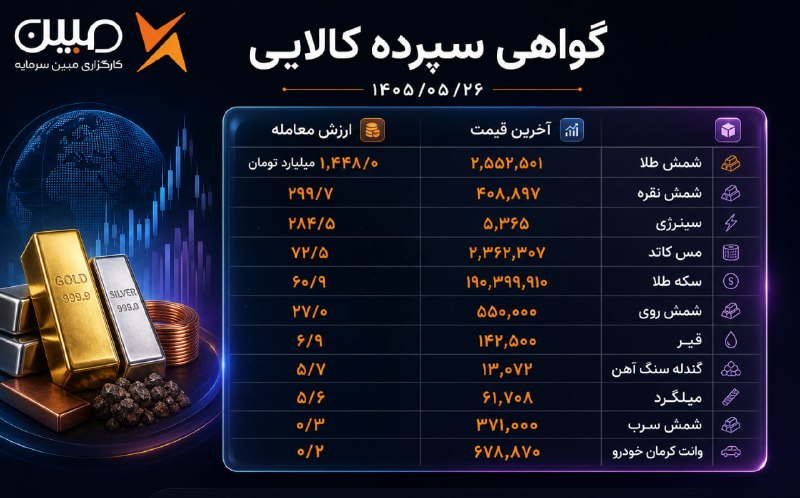 • کارگزاری مبین سرمایه •: ⬅️ گزارش نرخ‌های گواهی سپرده کالایی—————————☎️ پشتیبانی : 1579 کارگزاری مبین سرمایه🌐@mobinsb
