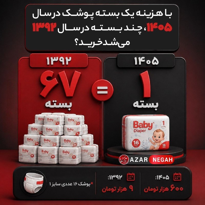 آیاز نیوز: با هزینه یک بسته پوشک در سال ۱۴۰۵، چند بسته در سال ۱۳۹۲ می‌شد خرید؟