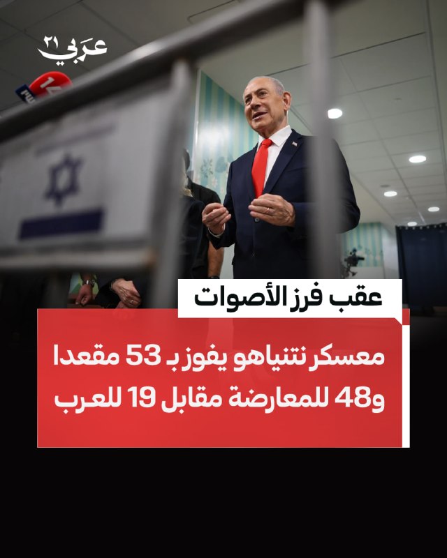 תוצאות ספירת 99 אחוז מקולות הבוחרים הישראלים הראו כי מחנהו של ראש הממשלה בנימין נתניהו זכה ב-53 מושבים, לעו…