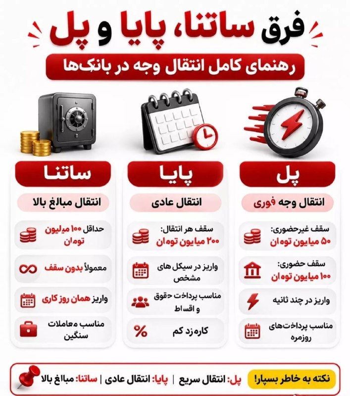 آخرین خبر مازندران: ♦️فرق ساتنا، پایا و پل چیست؟https://t.me/Mazandaran_todayhttps://eitaa.com/MazandaranOnlinehttps://ble.ir/mazandaranonli