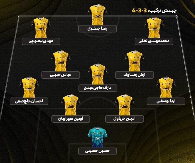 فوتبالی باشیم: ⚽️🟡 شماتیک ترکیب رسمی سپاهان برای بازی با استقلال @Footbali_bashim