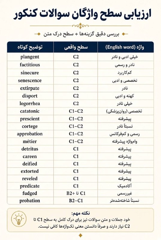 توییتر دانشجویان علوم پزشکی: ‏این ارزیابی گروک از سوالات کنکور امسال بوده! بعد سطح زبان دبیرستان در ایران نهایتاااا B1 طبقه‌بندی میشه!#homayun@medtwe