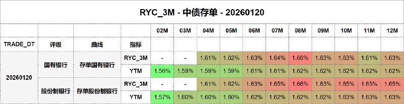 #骑乘收益 - 中债存单 - 20260120