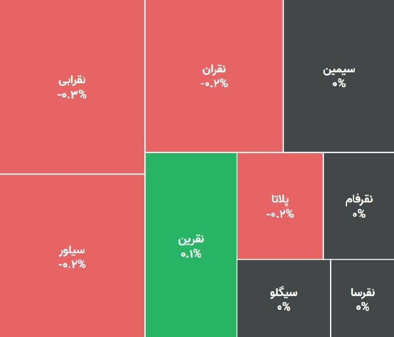 Javdani international exchange: 🔴 نمای صندوقهای نقره در شروع معاملات@sarafijavdani