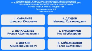 Кадыров впервые почти за 20 лет не возглавит чеченских единороссов на выборах в Госдуму Глава Чечни Рамзан Кадыров не станет возглавлять региональную группу «Единой России» на выборах в Госдуму — впервые с 2007 года, следует из материалов на сайте партии. 