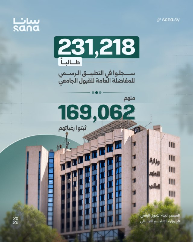 231,218 students registered in the official application for general differentiation for admission to universities, of which 169,062 confirmed their wishes.