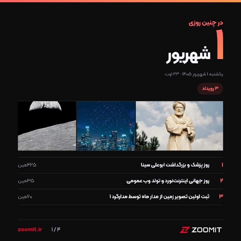 Zoomit | زومیت: 🔸 در چنین روزی - یکشنبه ۱ شهریور ۱۴۰۵🔸 ۱. روز پزشک و بزرگداشت ابوعلی سینا - ۴۲۵مین سالگرد🔸 ۲. روز جهانی اینترنت‌نورد و ت