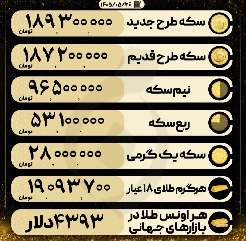 آیاز نیوز: قیمت روز سکه و طلا