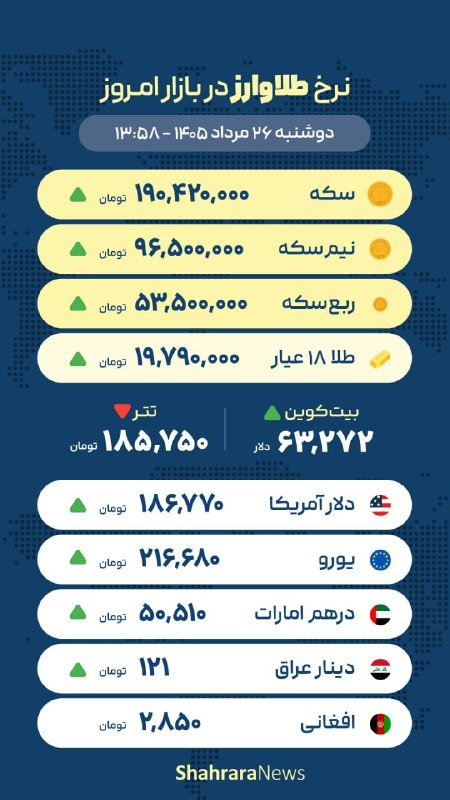 شهرآرانیوز: 🔶آخرین قیمت سکه، طلا و ارز🗓 ‌دوشنبه ۲۶ مرداد ۱۴۰۵@ShahraraNews