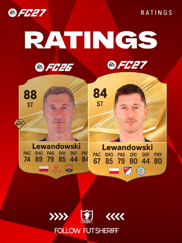 Hezar Game | هزار گیم: 👀 سایر کارت‌هایِ FC 27:⚪️ Lewandowski 88➖84⚪️ Saibari 79➕83⚪️ Rafael Leao 84➖83⚪️ Araujo 83➖80⚪️ Lacroix 79➕82⚪️ Malen 7